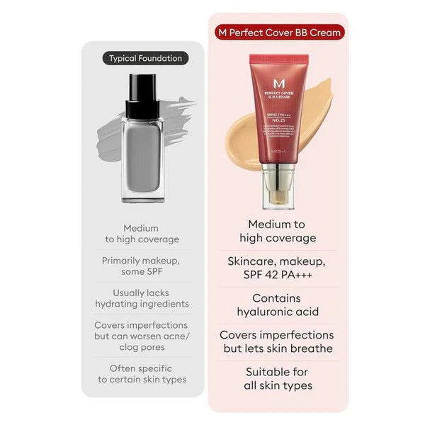 ✨ 2026 Promotion – Achetez-en 1, obtenez-en 1 GRATUIT ! 🎁⌛ 💧✨ BB Crème Couverture Parfaite, Légère et Imperméable SPF 42 PA+++