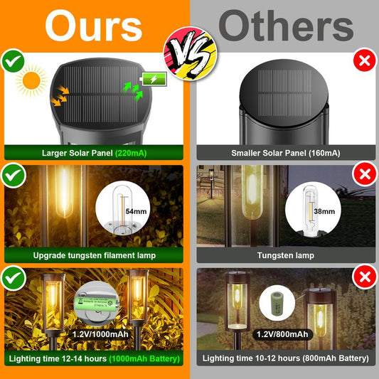 🎉 Promotion spéciale 50% ✨ Lampes solaires d'extérieur pour allée