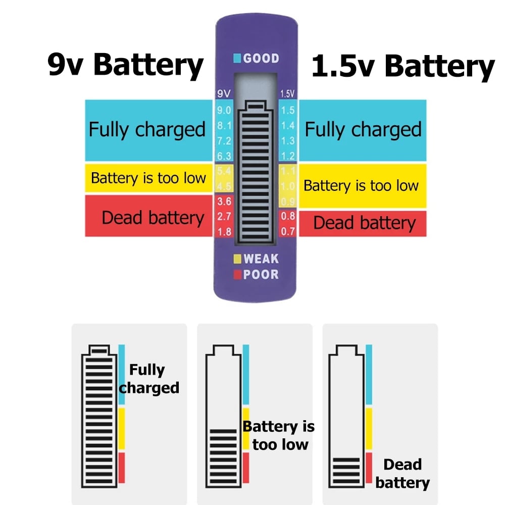 ⚡Les testeurs de batterie vous facilitent la vie