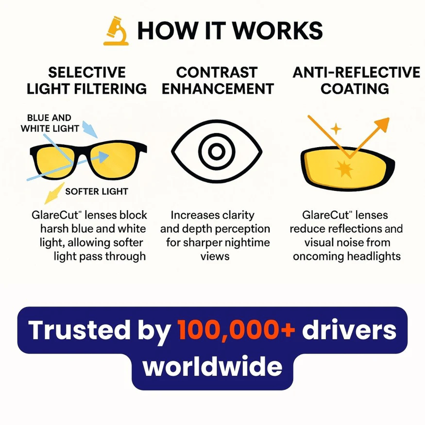 🕶️55% DE RÉDUCTION MAINTENANT🎁Lunettes de Conduite Nuit - Verres Polarisés & Anti-Reflets, Vision Claire et Sécurisée pour la Nuit ✨