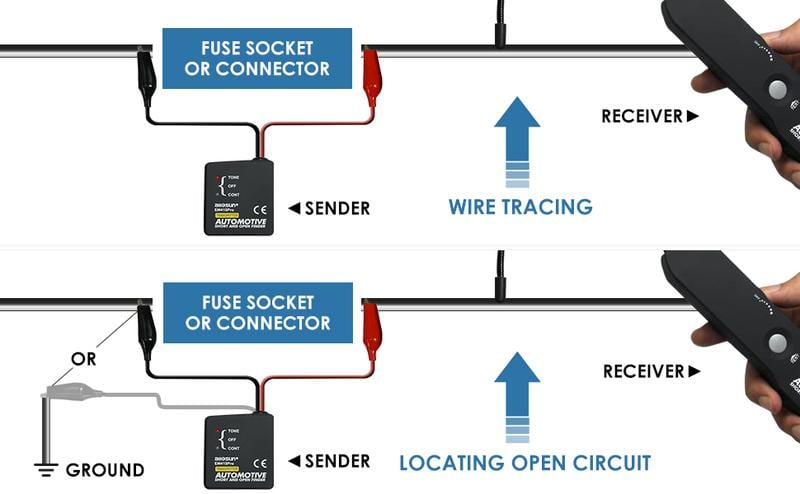 📢DERNIER JOUR DE VENTE - 50% DE RÉDUCTION💥 EM415 Détecteur de circuit ouvert et court pour automobile - Sonde DC & générateur de tonalité pour la recherche de pannes (jusqu'à 42V)