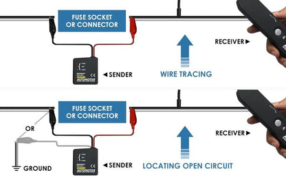 📢DERNIER JOUR DE VENTE - 50% DE RÉDUCTION💥 EM415 Détecteur de circuit ouvert et court pour automobile - Sonde DC & générateur de tonalité pour la recherche de pannes (jusqu'à 42V)