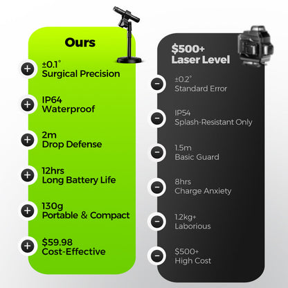 Laser Pointer Locator