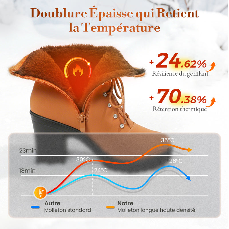 👢 Bottines Femme à Talon Épais - Intérieur Doublé de Fausse Fourrure, Semelle Antidérapante - Style Élégant pour Toutes Occasions