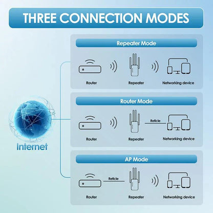 🔥 Extenseur WiFi 2026,1200Mbps Booster de signal à double bande (5GHz/2.4GHz), couvre 10 000 pieds carrés et 50 appareils, répéteur avec port Ethernet pour la maison