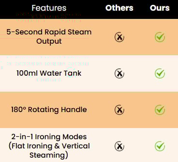 ⏰Offre à durée limitée : 50 % de réduction💛Fer à repasser portable