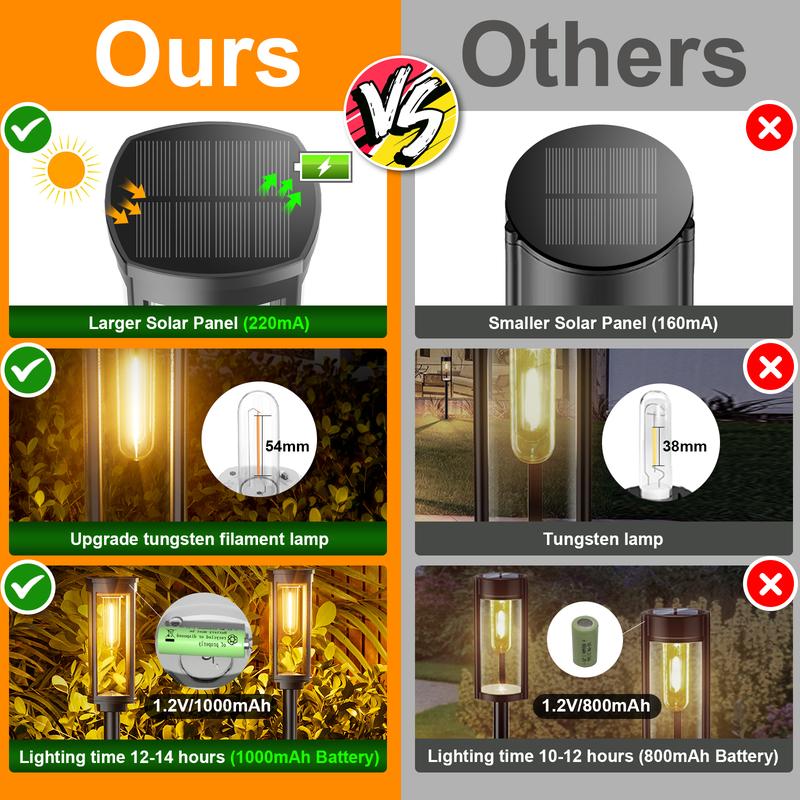🎉 Promotion spéciale  50% ✨ Lampes solaires d'extérieur pour allée