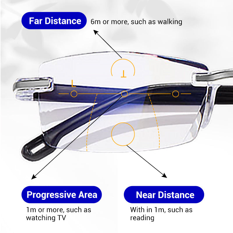 🔥Nouvelles lunettes de lecture à double usage anti-lumière bleue, haute dureté saphir✨