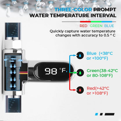 Thermomètre de douche