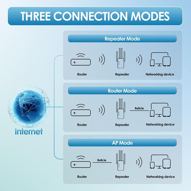 🎁 Dernier jour : 50 % de réduction ! 🔥 Amplificateur Wi-Fi 2025 – 1200 Mbit/s, double bande (5 GHz / 2,4 GHz) 📶 Amplification maximale du signal – connexion stable dans toute la maison !