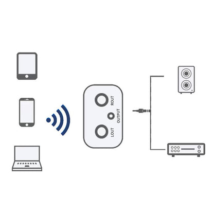 🔥Offre à durée limitée - Adaptateur audio Bluetooth stéréo Hi-Fi avec sortie AUX/RCA