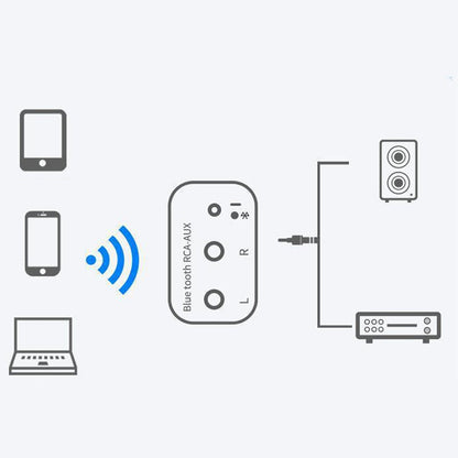 💎Récepteur Bluetooth 5.0 – Son HD, Connexion Stable & Double Sortie (AUX + RCA)
